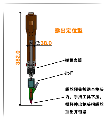 平面式結構特點